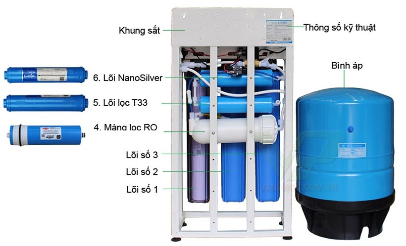 Máy lọc nước bán công nghiệp Karofi KT-KB30 (30 lít/giờ)